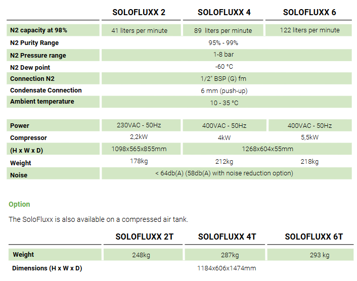 SoloFluxx specifications